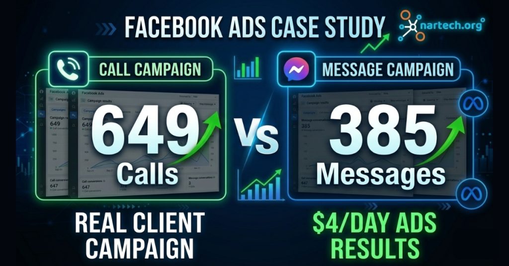 Facebook Ads Case Study Comparison: Calls vs Messages – Which Campaign Performed Better?